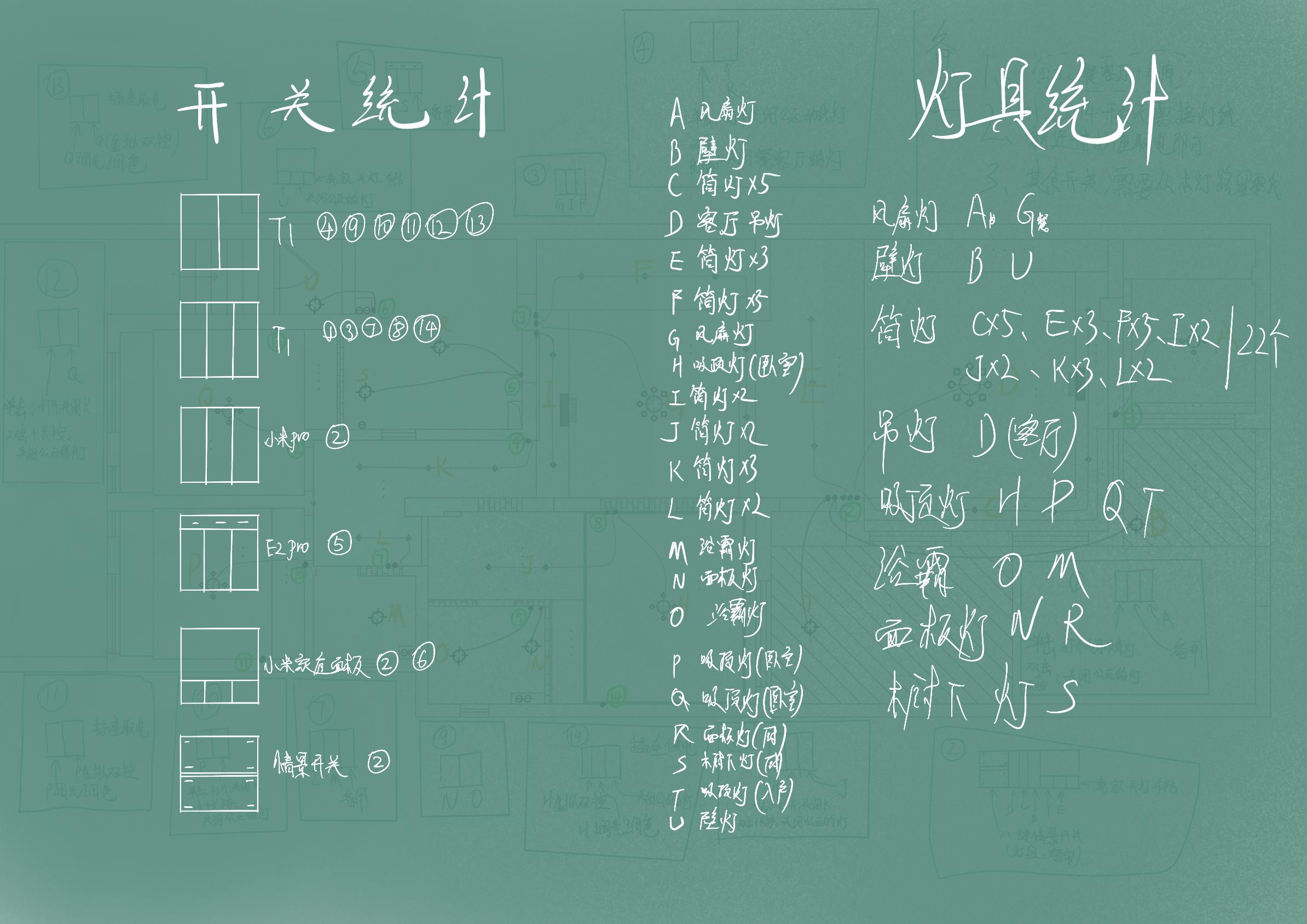 灯具开关统计