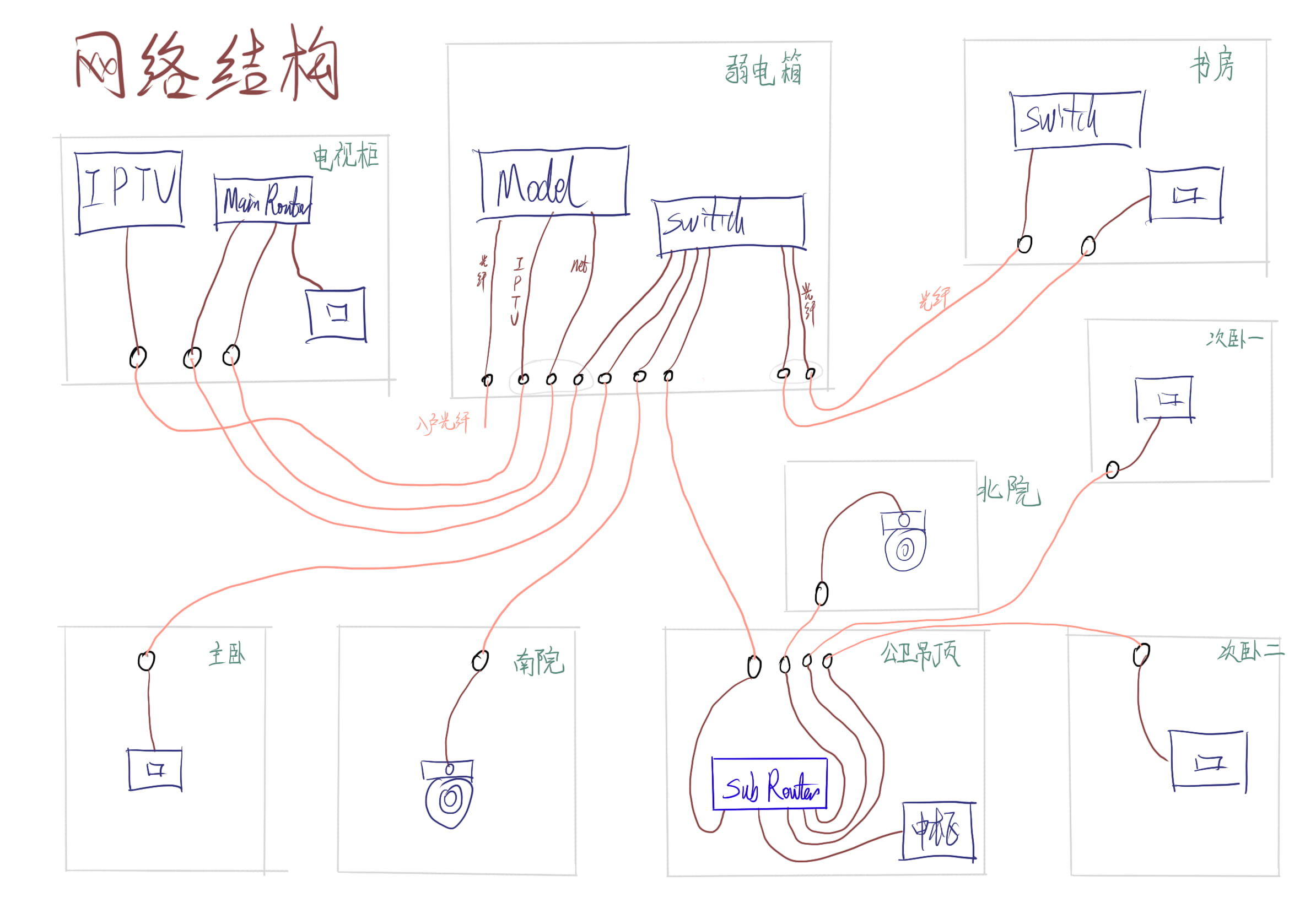 图五、网络走线图