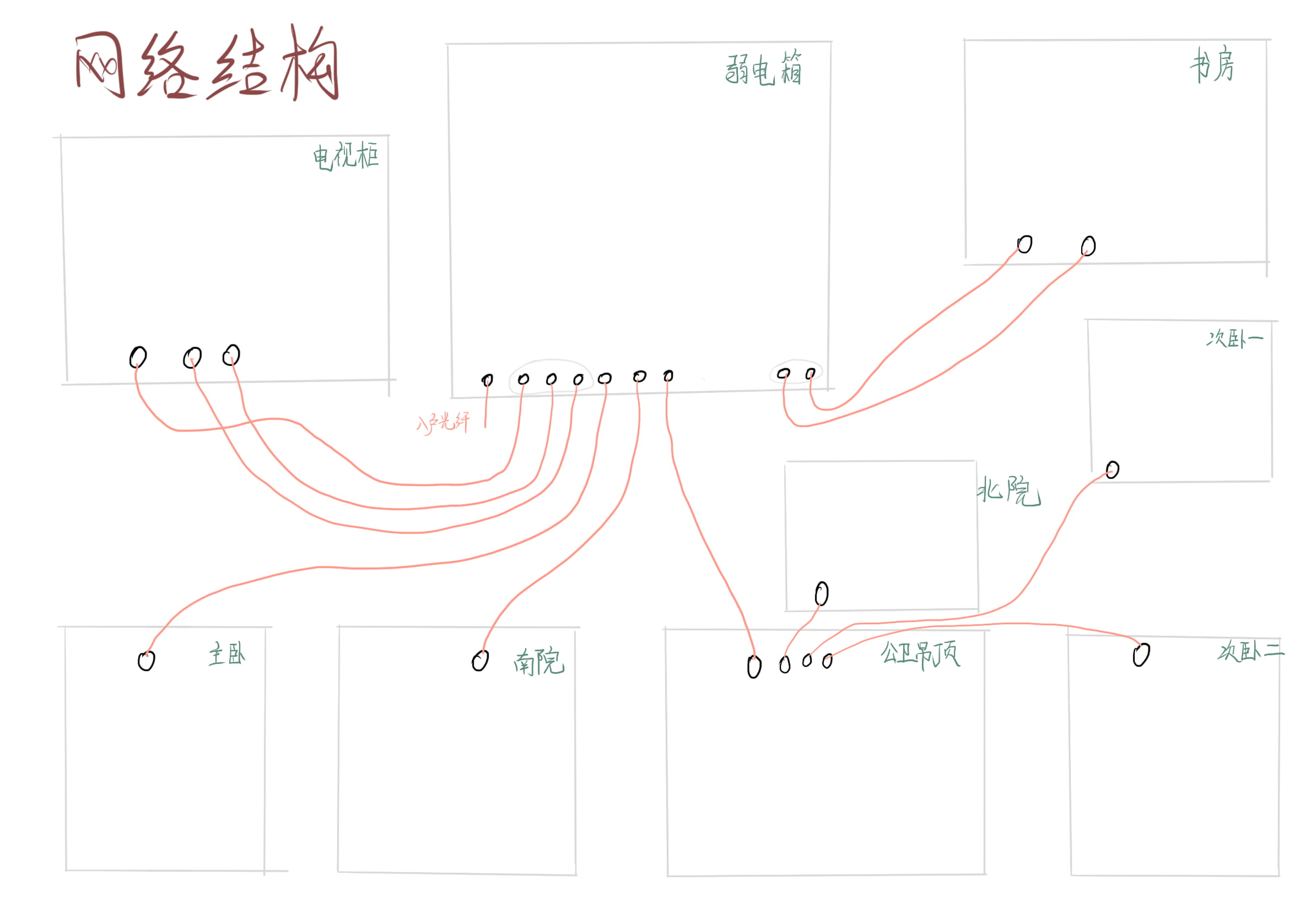 图七、网络走线图（电工版本）